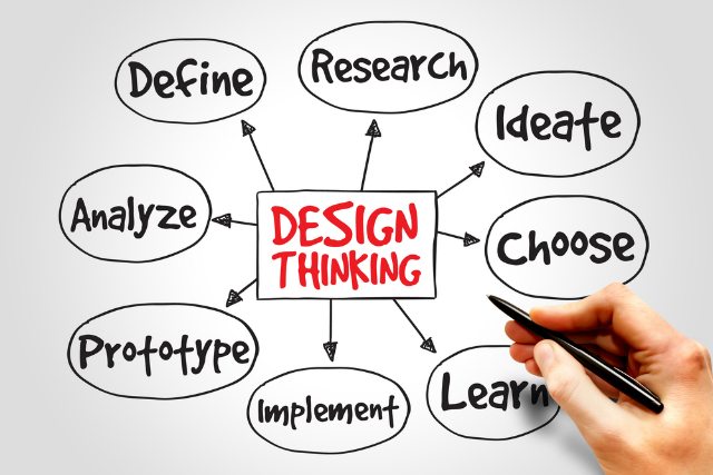 Leia mais sobre o artigo Design Thinking: o que é e quando utilizar