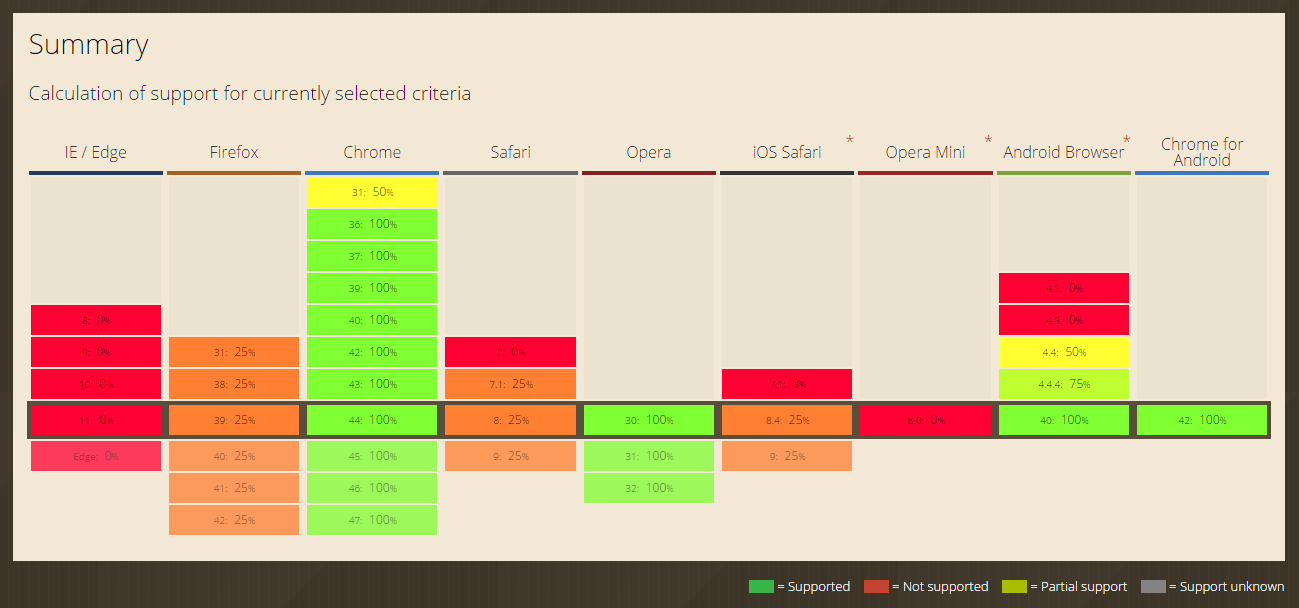 Leia mais sobre o artigo Web Components & Polymer: porque ele vai facilitar sua vida