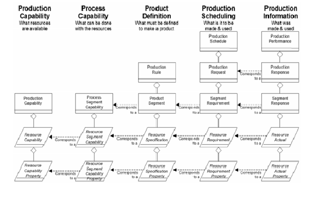 Leia mais sobre o artigo Sistemas MES para modelagem de processos contínuos? Sim! Entenda como funciona – Terceira parte
