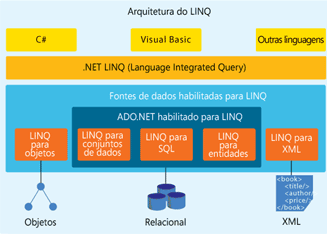 Leia mais sobre o artigo Trabalhando com LINQ na linguagem JavaScript