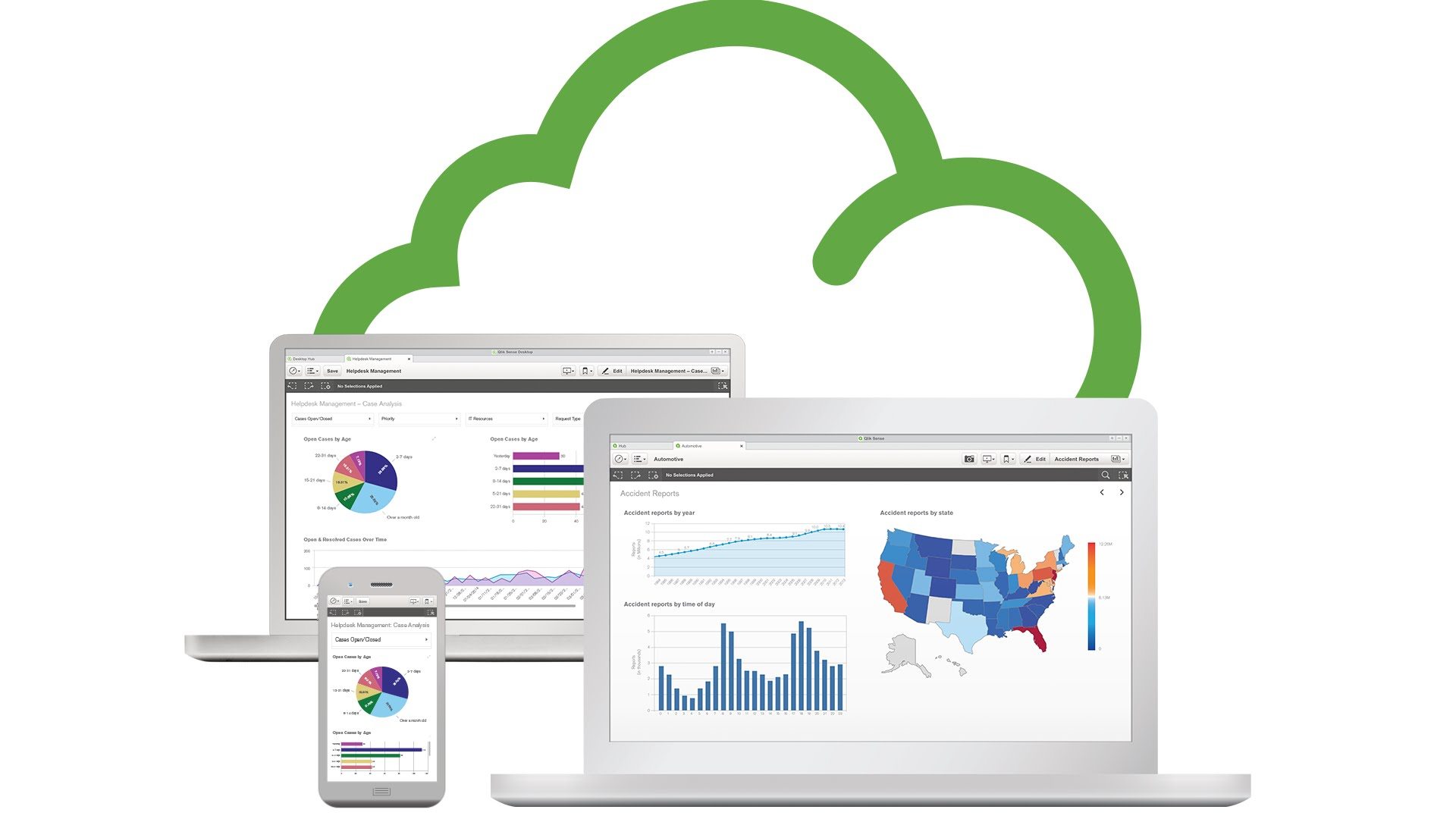 Leia mais sobre o artigo Entenda Cloud BI com Qlik Sense