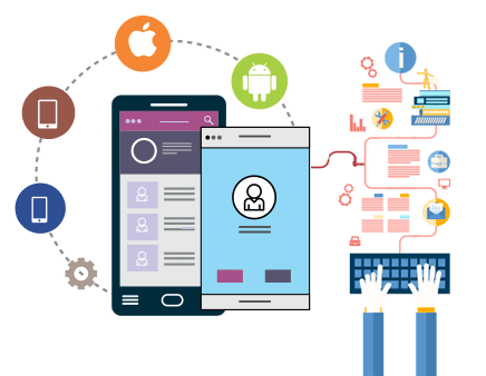Leia mais sobre o artigo Aplicativos Mobile Multiplataforma vs Nativo: Qual utilizar? PARTE 2
