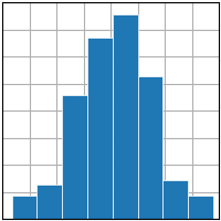 gráfico de barra matplotlib