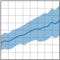 gráfico de linha matplotlib