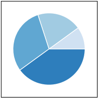 gráfico de pizza matplotlib