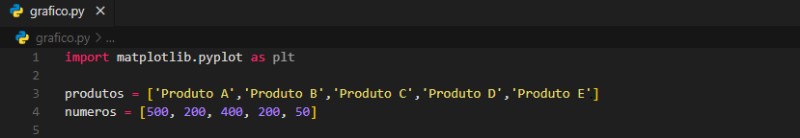 montagem do código -importação + lista de variáveis