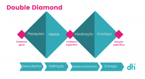 Double-Diamond