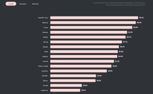 pesquisa de insights do stackoverflow de 2020