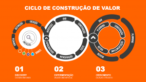 gestão de produtos Gestão de produtos: aprendizados como product owner