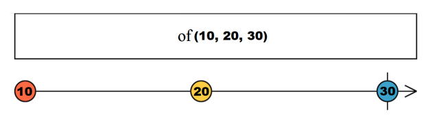 RxJS
