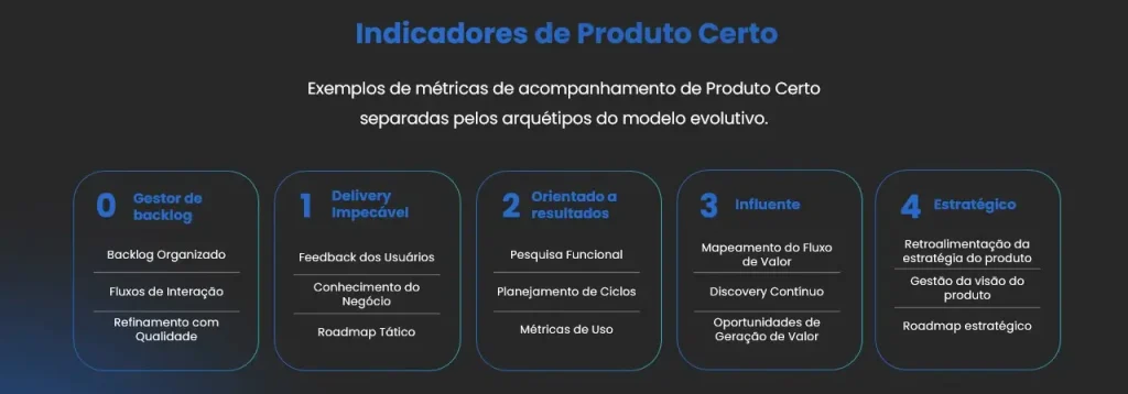 Indicadores de produto - produtos digitais