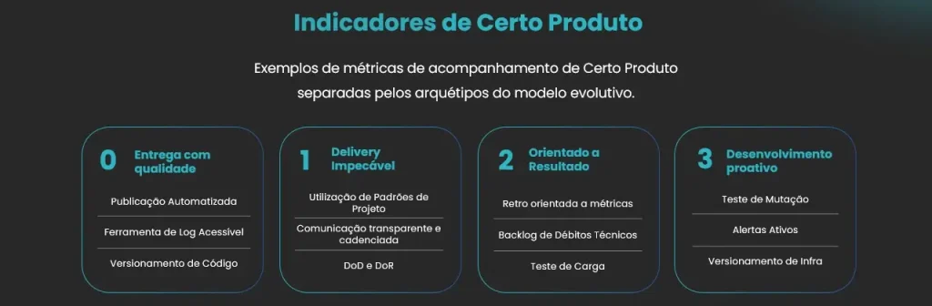 Indicadores de certo o produto - produtos digitais