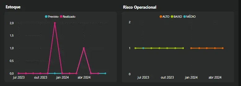 Gráfico de indicadores 3 - mecanismo de acompanhamento 